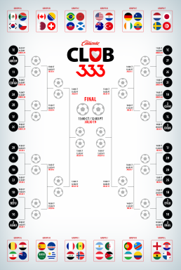 Bracket de finales